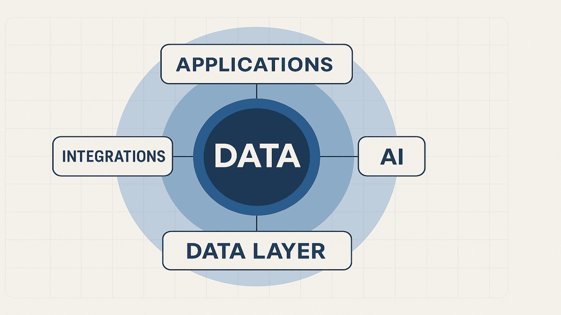 What should sit at the center of your martech stack in the age of AI?