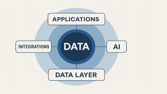 What should sit at the center of your martech stack in the age of AI?