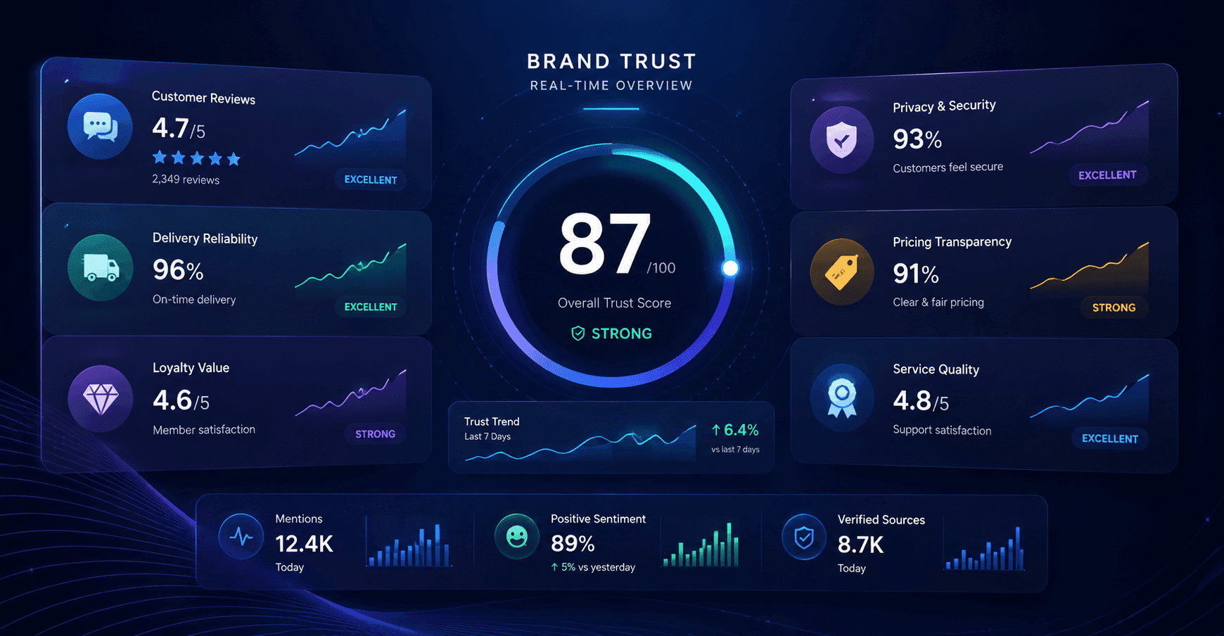 In agentic commerce, your brand promise must be provable