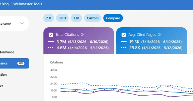 Bing Rolls Out AI Citation Share In Webmaster Tools