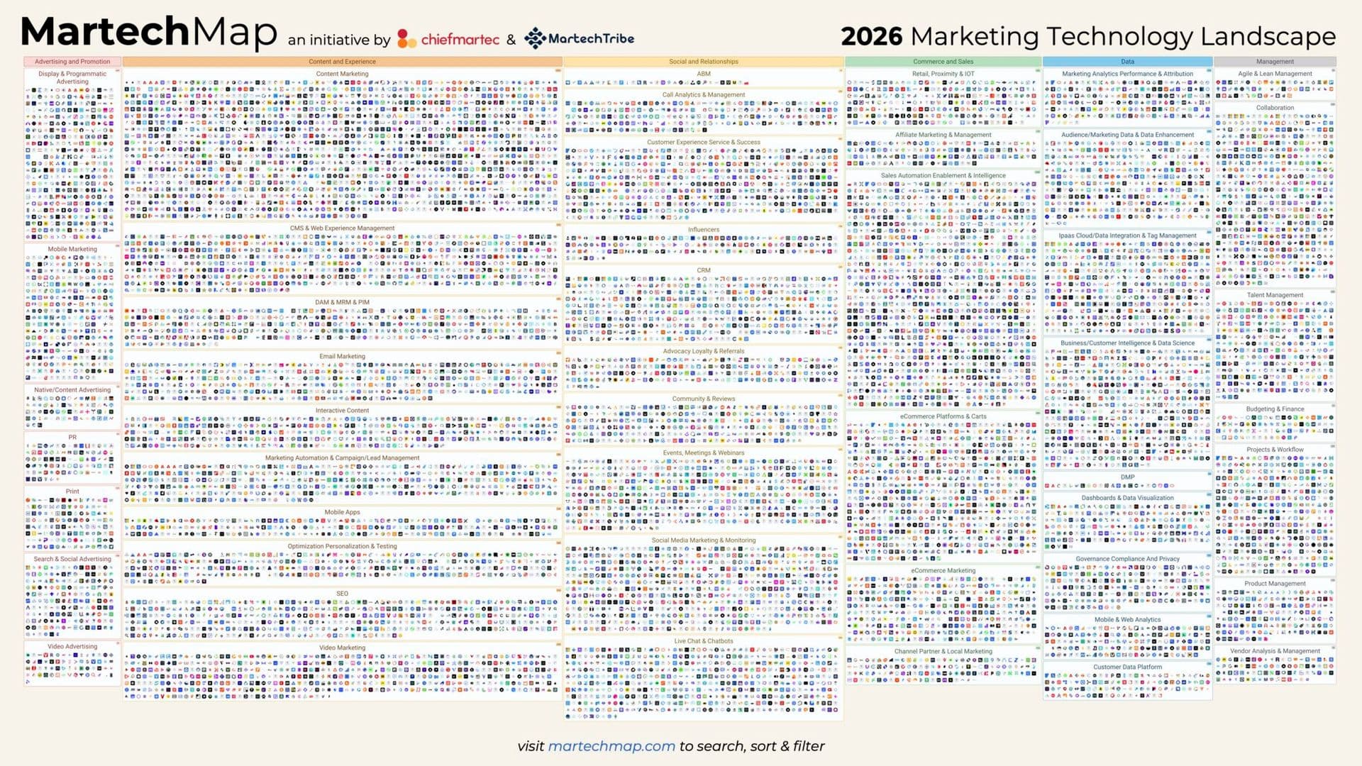 AI drives a major industry reset