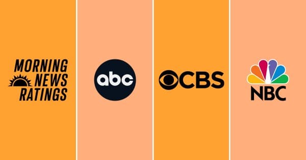CBS Mornings Grows Ahead of Holiday