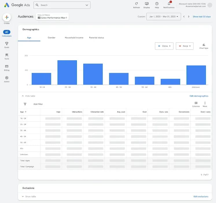 Media buyers are getting more PMax visibility